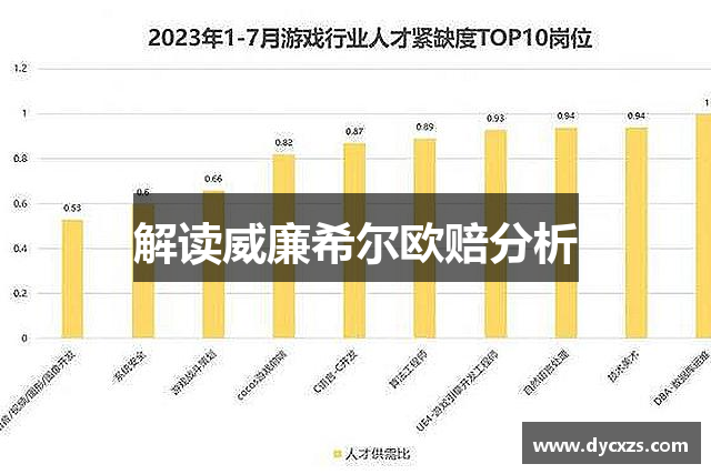解读威廉希尔欧赔分析